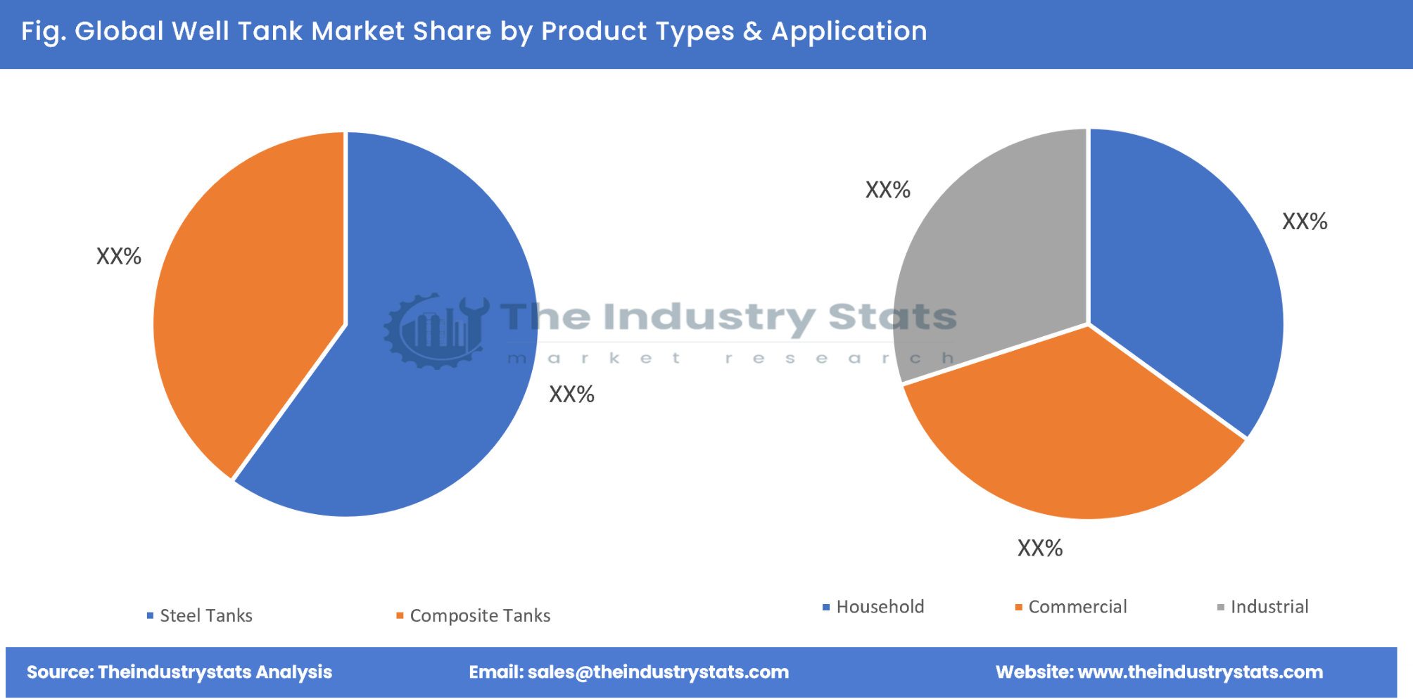 Well Tank Share by Product Types & Application